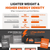 litime 24v 100ah lithium battery replacement for lead acid: smaller & lighter, deeper cycles
