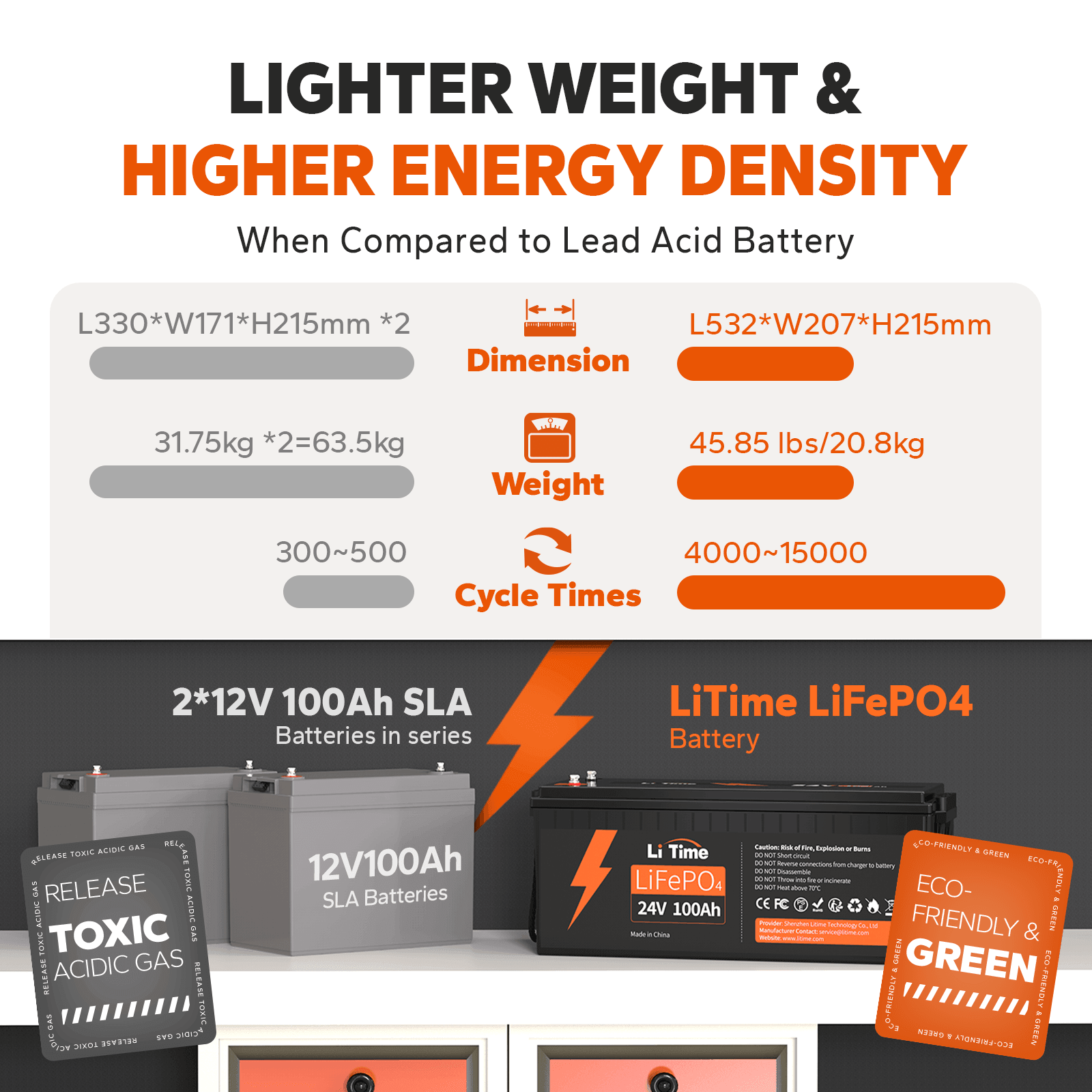 LiTime 24V 100Ah LiFePO4 Lithium Battery, Build-in 100A BMS, 2560Wh Energy - Litime-AU